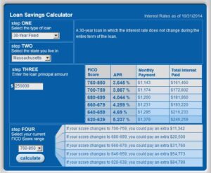 My Fico Laon Savings Calculator