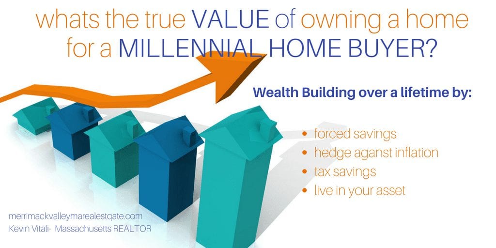 whats the true VALUE of owning a home for MILLENNIALs