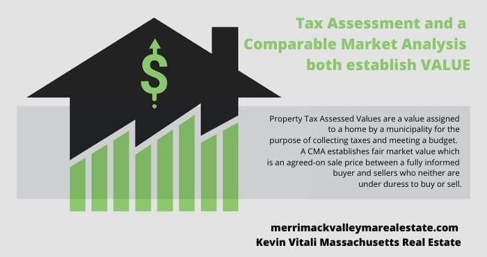 tax assessment vs market value