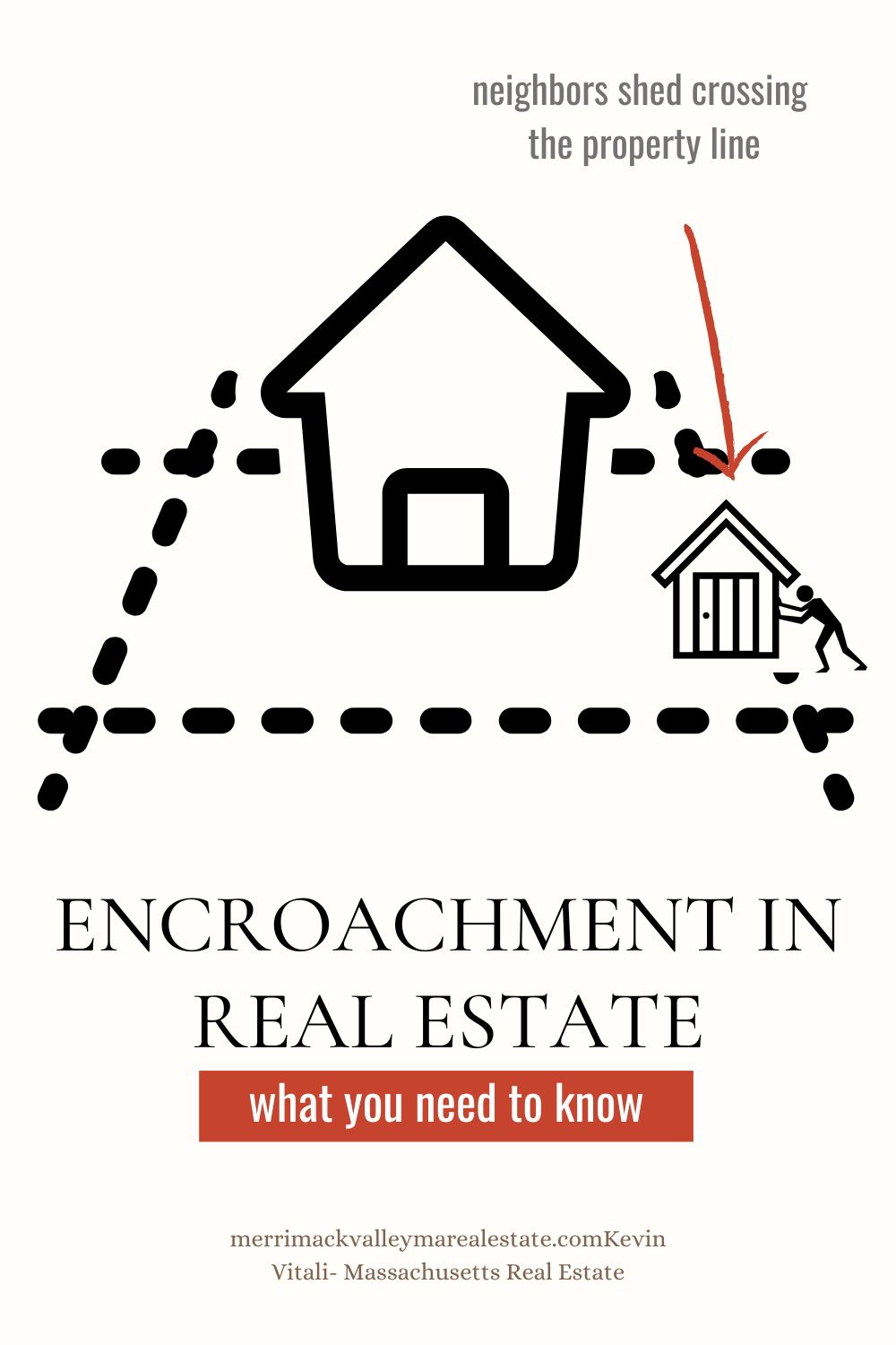 Understanding Encroachments in Real Estate