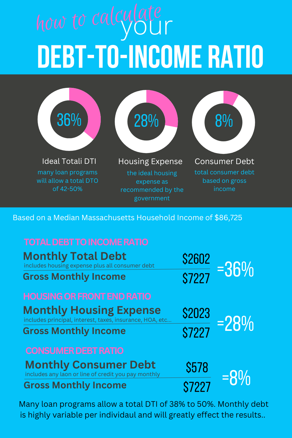 Debt To Income Ratio For Home Loan Approval