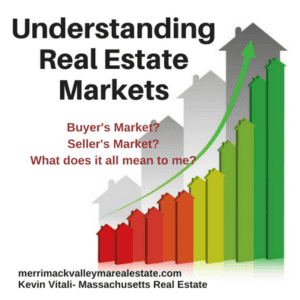 How is the Real Estate market? What does it mean to you?