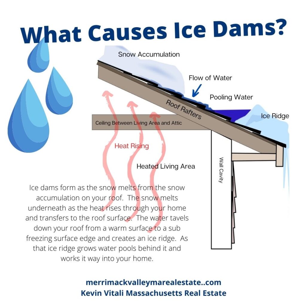 What Causes Ice Dams?