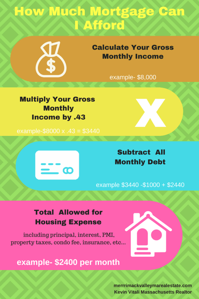 How much house can I afford | Debt to income ratio guide 