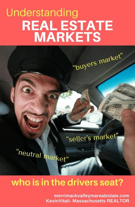 How is the real estate market- Understanding real estate markets