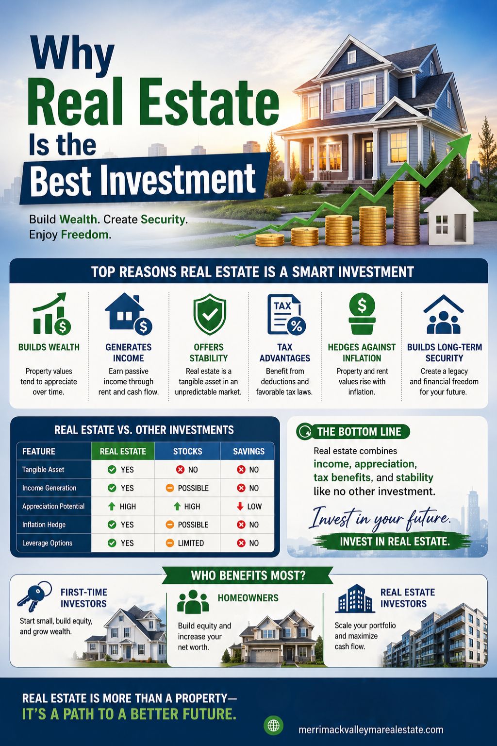 Why Real Estate Is the Best Investment
